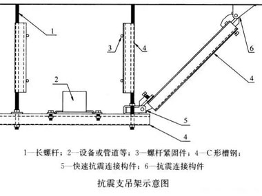 抗震支架在使用中如何有效進(jìn)行加固？