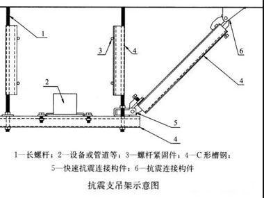 對(duì)抗震支架的加固升級(jí)需要遵循這些原則進(jìn)行