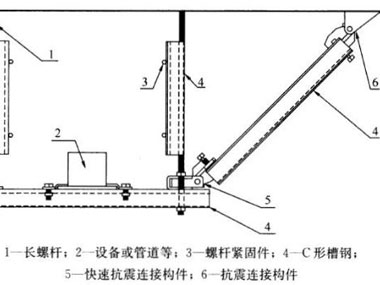 帶你入門——成品支架小知識(shí)
