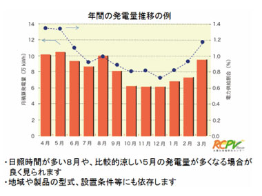 太陽能光伏支架夏季如何設(shè)置才能避免發(fā)電量減少？