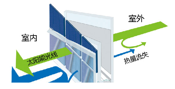 光伏建材不僅發(fā)電，這些功能也能做到