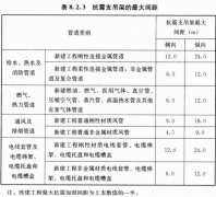 抗震支架項(xiàng)目，設(shè)計(jì)、施工過(guò)程中的相關(guān)要點(diǎn)